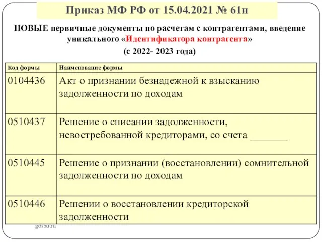 Приказ МФ РФ от 15.04.2021 № 61н gosbu.ru НОВЫЕ первичные документы