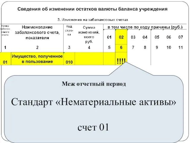 gosbu.ru Сведения об изменении остатков валюты баланса учреждения Меж отчетный период Стандарт «Нематериальные активы» счет 01