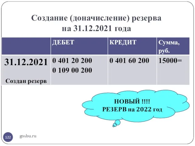 Создание (доначисление) резерва на 31.12.2021 года gosbu.ru НОВЫЙ !!!! РЕЗЕРВ на 2022 год