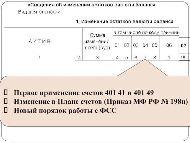 gosbu.ru 07 10 Первое применение счетов 401 41 и 401 49