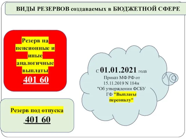 gosbu.ru ВИДЫ РЕЗЕРВОВ создаваемых в БЮДЖЕТНОЙ СФЕРЕ Резерв под отпуска 401