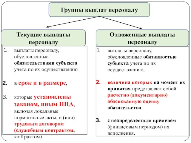 gosbu.ru Группы выплат персоналу Текущие выплаты персоналу выплаты персоналу, обусловленные обязательствами