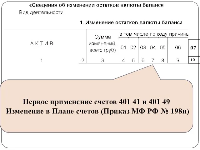 gosbu.ru 07 10 Первое применение счетов 401 41 и 401 49