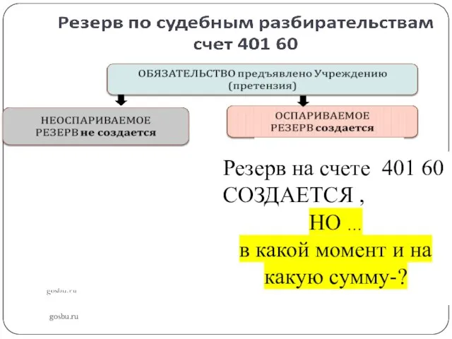 gosbu.ru Резерв на счете 401 60 СОЗДАЕТСЯ , НО … в