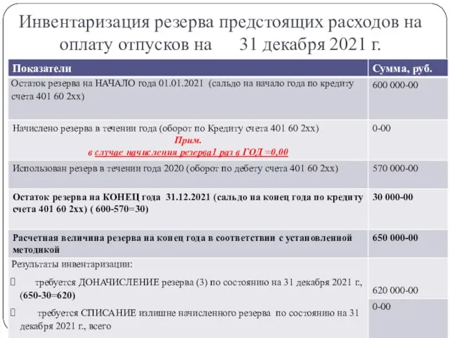 Инвентаризация резерва предстоящих расходов на оплату отпусков на 31 декабря 2021 г. gosbu.ru