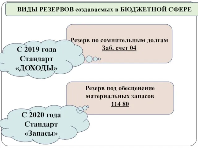 gosbu.ru ВИДЫ РЕЗЕРВОВ создаваемых в БЮДЖЕТНОЙ СФЕРЕ Резерв по сомнительным долгам