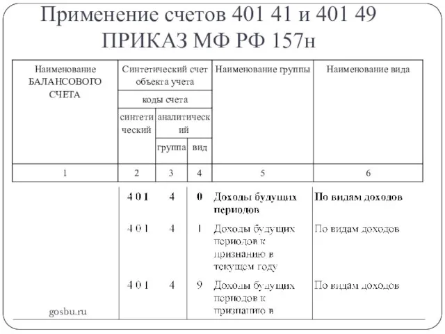 Применение счетов 401 41 и 401 49 ПРИКАЗ МФ РФ 157н gosbu.ru