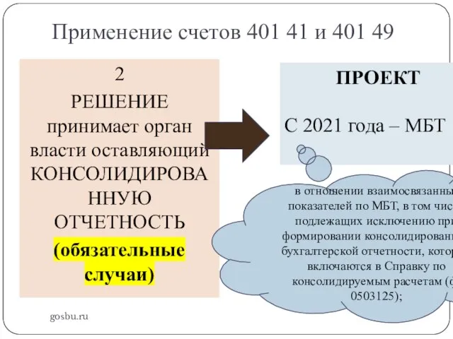 Применение счетов 401 41 и 401 49 gosbu.ru 2 РЕШЕНИЕ принимает