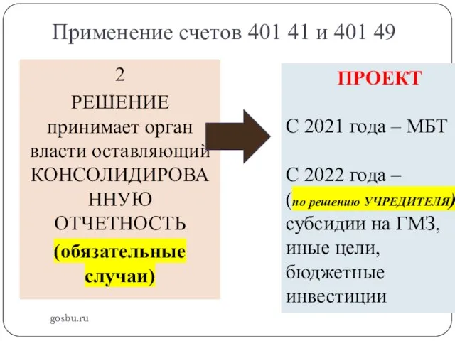 Применение счетов 401 41 и 401 49 gosbu.ru 2 РЕШЕНИЕ принимает