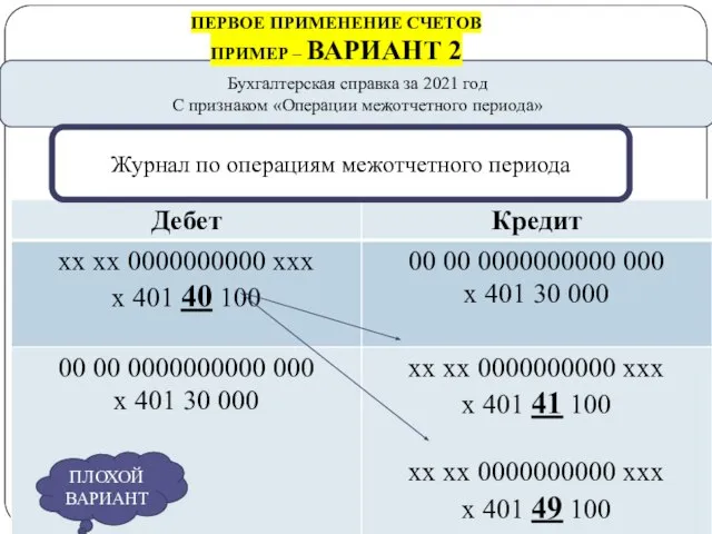 gosbu.ru Бухгалтерская справка за 2021 год С признаком «Операции межотчетного периода»