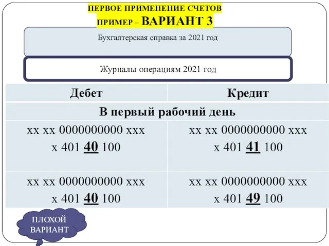 gosbu.ru Бухгалтерская справка за 2021 год ПЕРВОЕ ПРИМЕНЕНИЕ СЧЕТОВ ПРИМЕР –