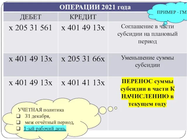 gosbu.ru ПРИМЕР - ГМЗ УЧЕТНАЯ политика 31 декабря, меж отчётный период, 1-ый рабочий день.