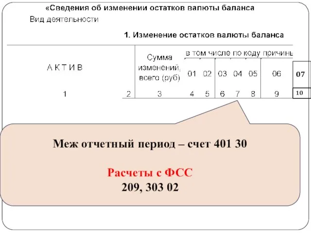 gosbu.ru 07 10 Меж отчетный период – счет 401 30 Расчеты с ФСС 209, 303 02