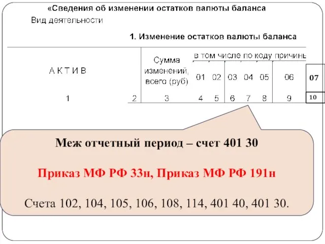 gosbu.ru 07 10 Меж отчетный период – счет 401 30 Приказ