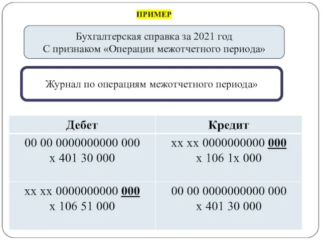 gosbu.ru Бухгалтерская справка за 2021 год С признаком «Операции межотчетного периода»