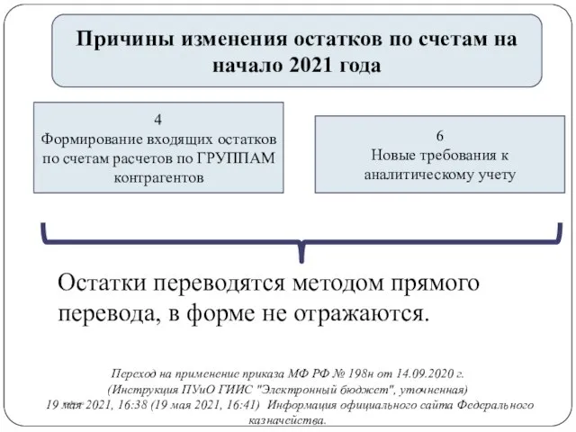 gosbu.ru Причины изменения остатков по счетам на начало 2021 года 4