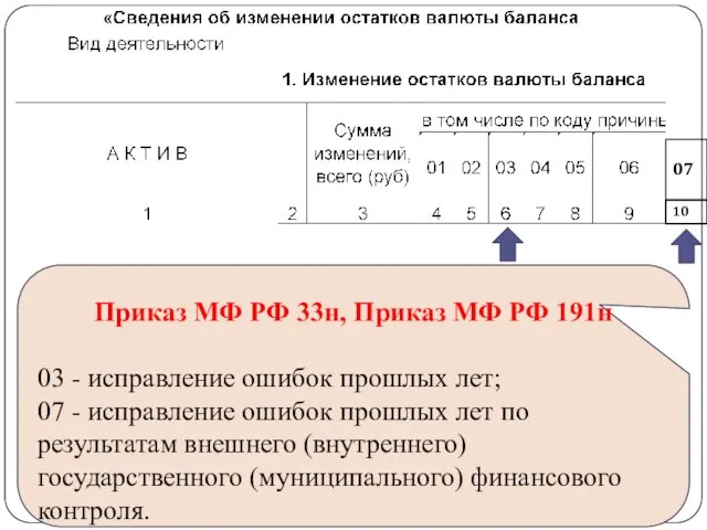 gosbu.ru 07 10 Приказ МФ РФ 33н, Приказ МФ РФ 191н