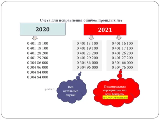 Счета для исправления ошибок прошлых лет gosbu.ru 0 401 18 100