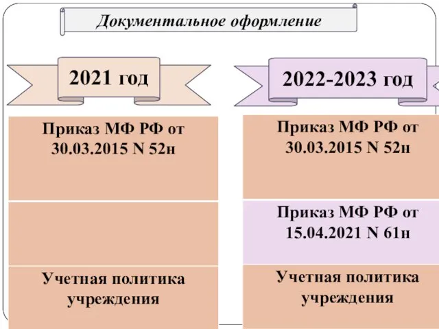 gosbu.ru Документальное оформление 2021 год 2022-2023 год