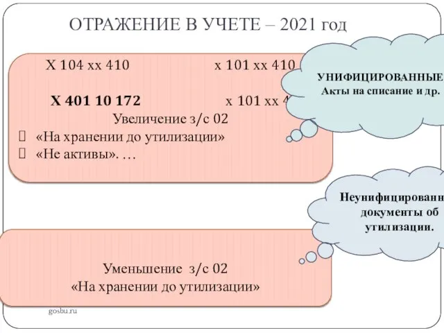 ОТРАЖЕНИЕ В УЧЕТЕ – 2021 год gosbu.ru Х 104 хх 410