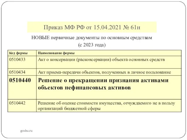 Приказ МФ РФ от 15.04.2021 № 61н gosbu.ru НОВЫЕ первичные документы