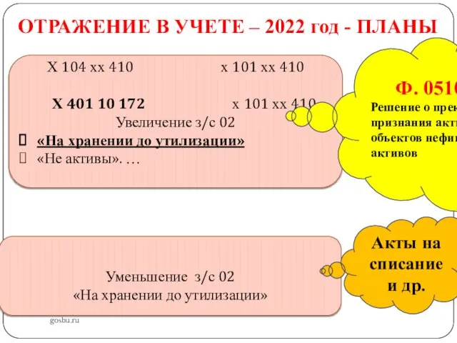 ОТРАЖЕНИЕ В УЧЕТЕ – 2022 год - ПЛАНЫ gosbu.ru Х 104