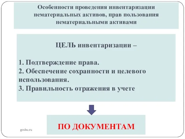 gosbu.ru Особенности проведения инвентаризации нематериальных активов, прав пользования нематериальными активами ПО