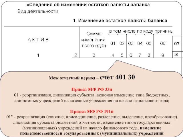 gosbu.ru 07 10 Меж отчетный период – счет 401 30 Приказ