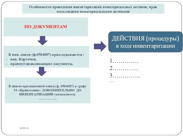 gosbu.ru Особенности проведения инвентаризации нематериальных активов, прав пользования нематериальными активами ПО