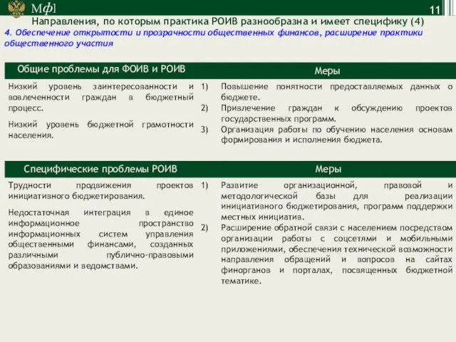 Направления, по которым практика РОИВ разнообразна и имеет специфику (4) 4.