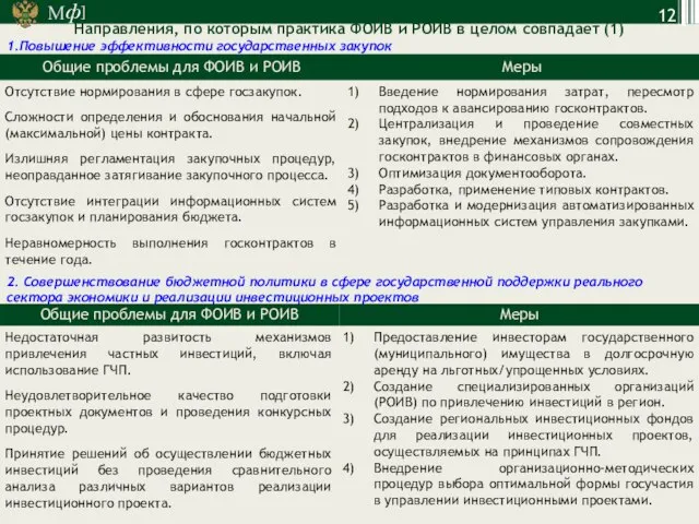 Направления, по которым практика ФОИВ и РОИВ в целом совпадает (1)