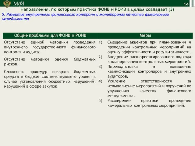 Направления, по которым практика ФОИВ и РОИВ в целом совпадает (3)