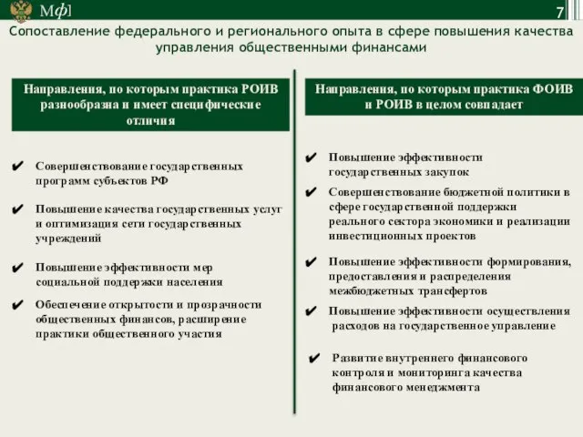 Направления, по которым практика РОИВ разнообразна и имеет специфические отличия Направления,