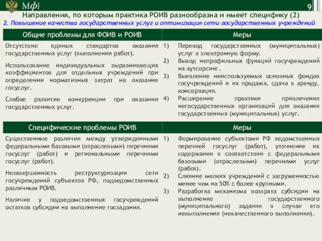 Направления, по которым практика РОИВ разнообразна и имеет специфику (2) 2.