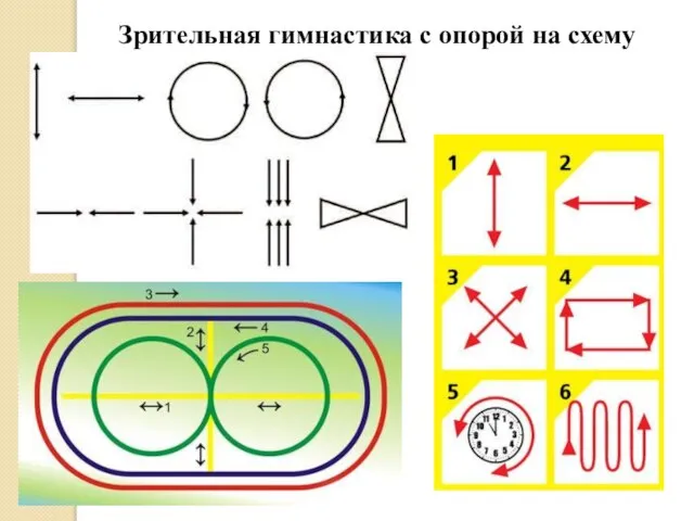 Зрительная гимнастика с опорой на схему