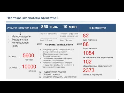 Что такое экосистема Агентства?