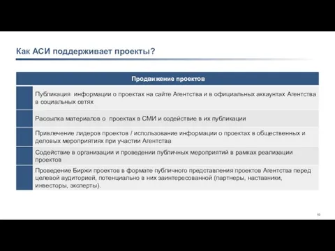 Как АСИ поддерживает проекты?