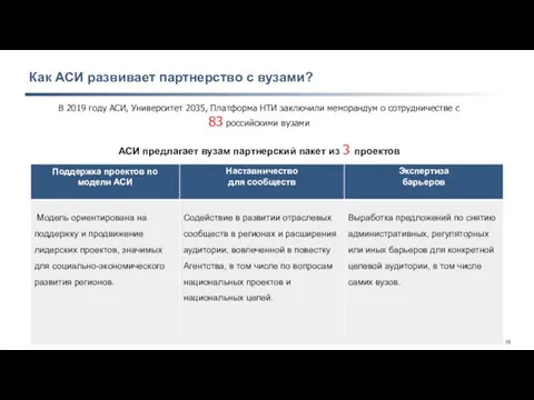 Как АСИ развивает партнерство с вузами? В 2019 году АСИ, Университет