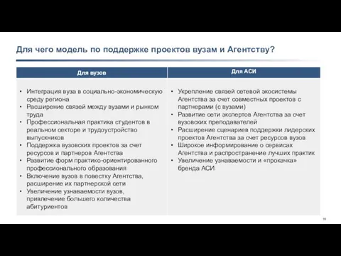 Для чего модель по поддержке проектов вузам и Агентству?