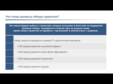 Что такое целевые отборы проектов?