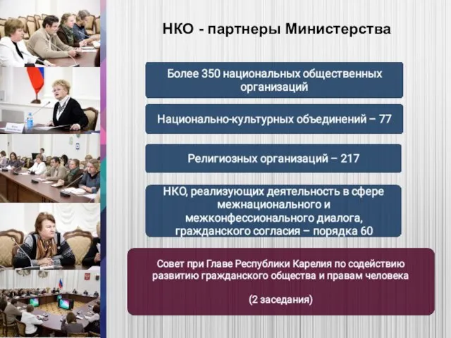 НКО - партнеры Министерства