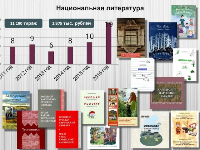 Национальная литература 11 100 тираж 2 875 тыс. рублей