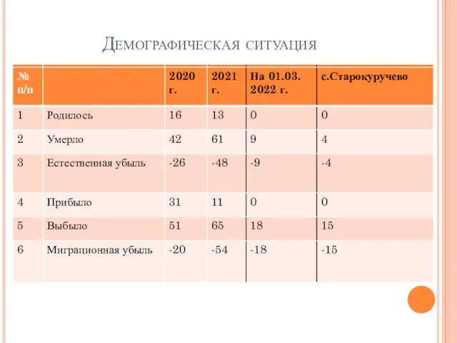 Демографическая ситуация