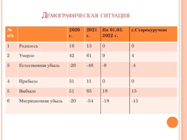 Демографическая ситуация