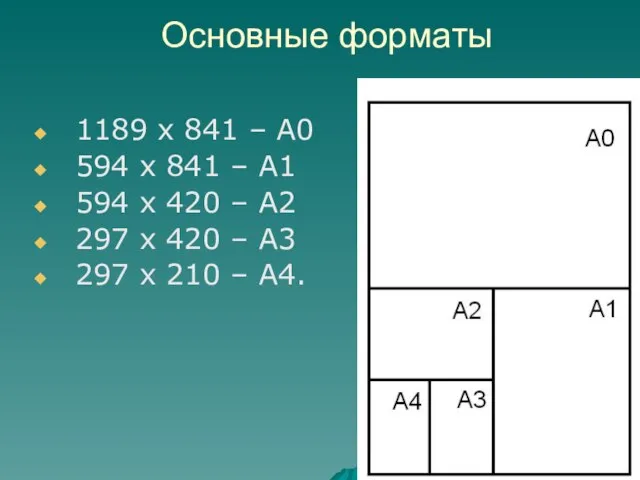 Основные форматы 1189 х 841 – А0 594 х 841 –