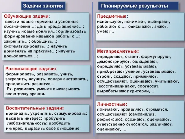 Задачи занятия Обучающие задачи: ввести новые термины и условные обозначения…; дать