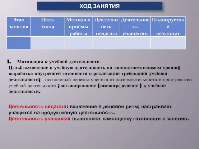 Мотивация к учебной деятельности Цель: включение в учебную деятельность на личностно-значимом