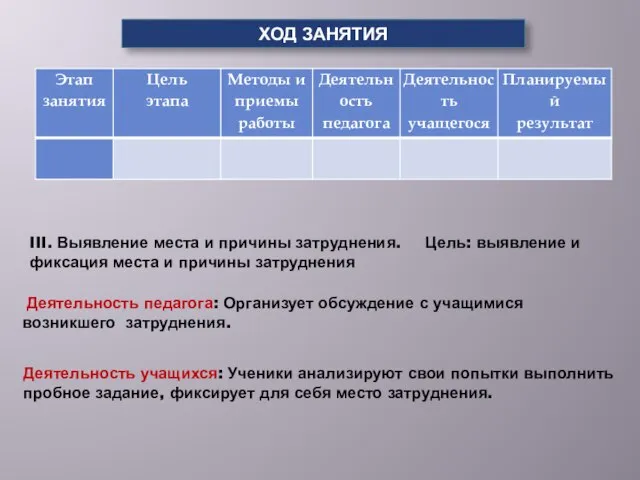 III. Выявление места и причины затруднения. Цель: выявление и фиксация места