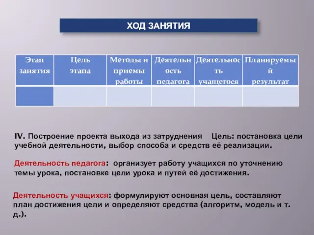 IV. Построение проекта выхода из затруднения Цель: постановка цели учебной деятельности,