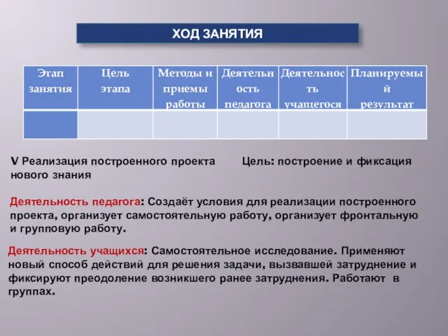 V Реализация построенного проекта Цель: построение и фиксация нового знания Деятельность